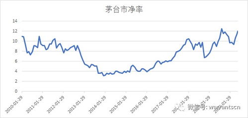 宣布股利对净资产收益率的影响