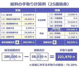 日本工资怎么算 月给 月収 给与 给料的区别