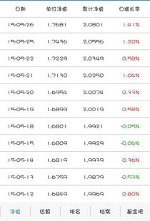 基金的收益和哪些有关，比如万份收益、七日年化收益率等。这图显示了哪些内容呢？