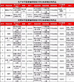 9月28日中药龙头股排名前十：ST康美、东阿阿胶均涨超1%