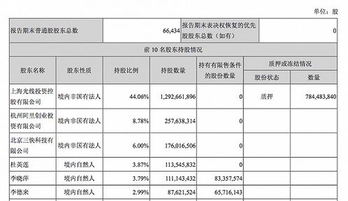 光线传媒原始股多少钱