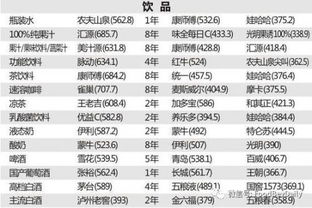 2018年中国品牌力指数品牌排名和分析报告发布 食品饮料 