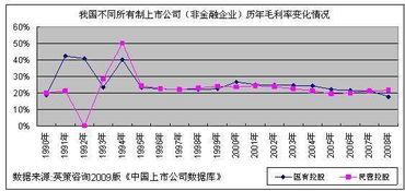 玻璃行业的国有控股上市公司有哪些