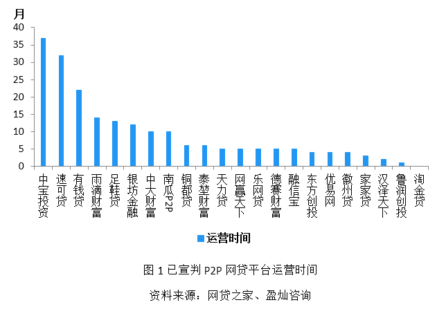 卖出融资股票，再融资买入新的股票合约日期怎么算