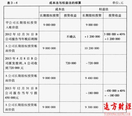 财务报表分析9