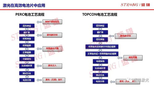 盛雄激光的技术很好吗？周围的人都在推荐他们家