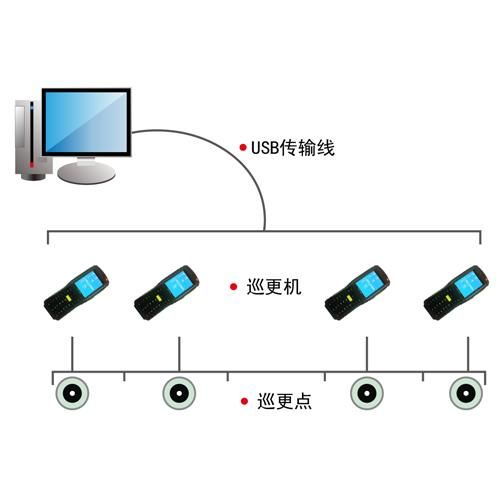 小区巡更方案模板(小区巡更系统方案)