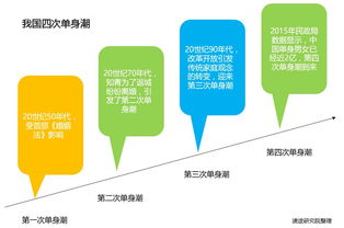 速途研究院 2017上半年在线婚恋交友市场报告 