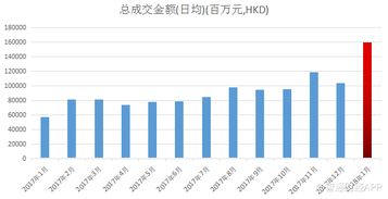 港股通没成交的资金什么时间回来