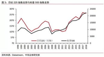 股票这事怎么了？还能买进吗？