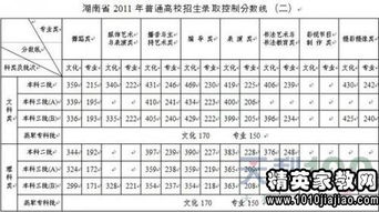 2022年高考录取分数线，四川农业大学分数线多少