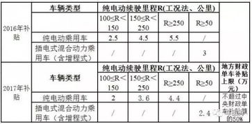 在哪里可以看到股票的贝它值