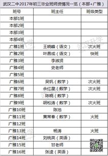 接到密电了吗 江岸名初优录正当时 附 二中广雅最全入学攻略