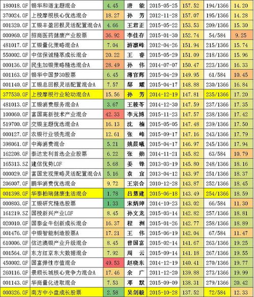 过去六年同类业绩前30 的基金,未来一年跑赢同类平均概率有多大