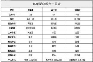 风象星座和水象星座详细介绍 