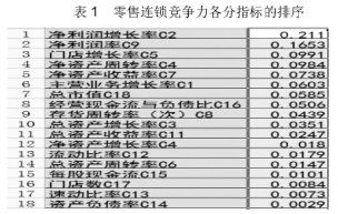 苏宁电器毕业论文