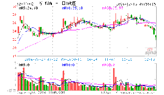 现在不明白,大小非解禁的股票不跌反而张的很好为吗??