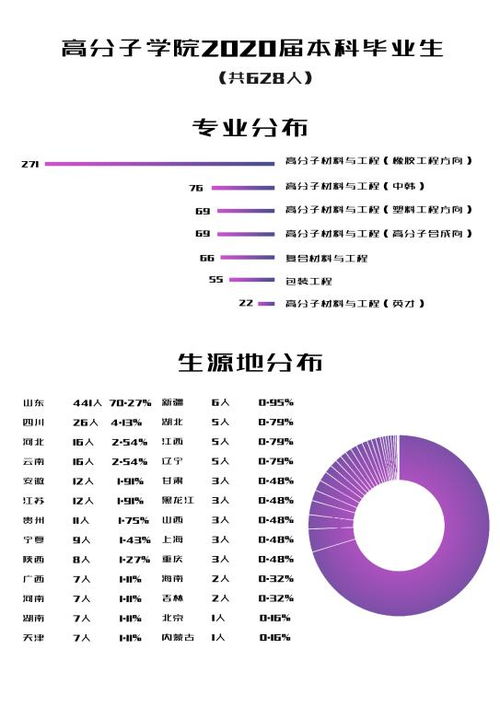 青岛,科技大学,高分子,毕业论文