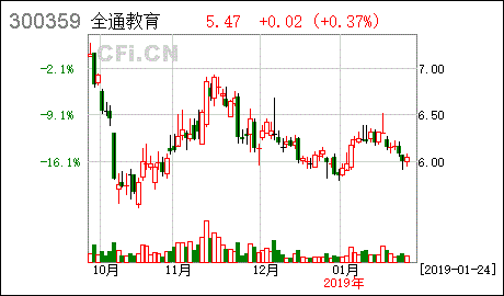 广东全通教育股份有限公司的介绍