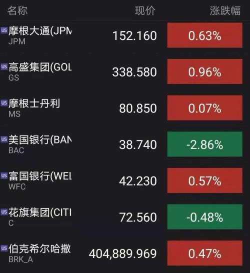 信用卡发信息提醒风险交易信用卡提示风险交易怎么解除