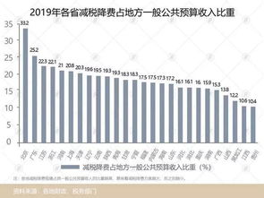 美联储宣布降息25个基点 盖茨重申去世20年后关闭基金会