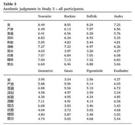 科学家为什么钟情艺术 因为数学和绘画 音乐有相似的美感