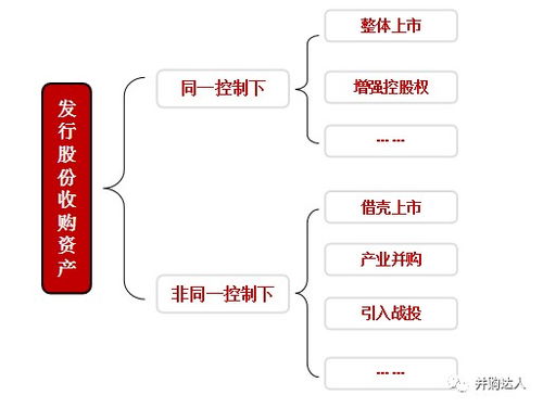 发行股份购买资产发行对象可以超过10人吗