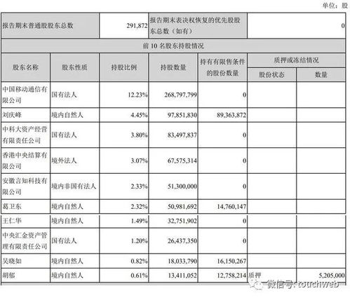 移动公司的大股东是谁