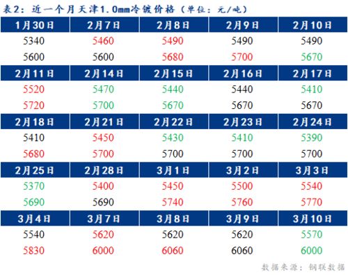 年销售额30亿的公司老板一年能赚多少钱？50亿的呢？能开得起劳斯莱斯吗？