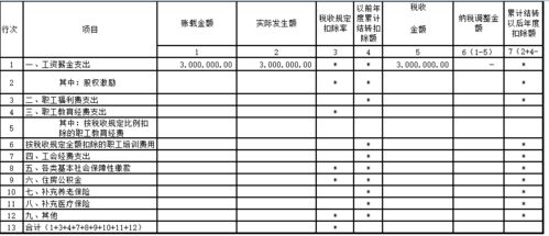 福利费要通过应付职工薪酬科目核算吗 福利费需要从应付职工薪酬过嘛