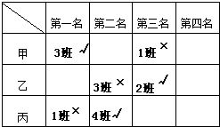 五年级1 2 3 4四个班举行接力赛,甲 乙 丙三个同学猜测四个班比赛的前三名,名次 甲说 1班第三,3 