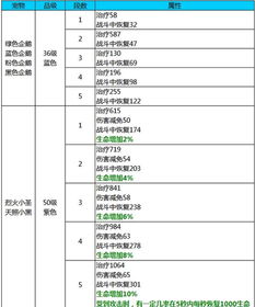 剑灵宠物如何获取 剑灵宠物属性汇总