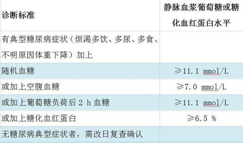 临床检验面对面之老年糖尿病检验指标分析