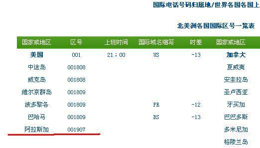 19开头的是哪里的电话 