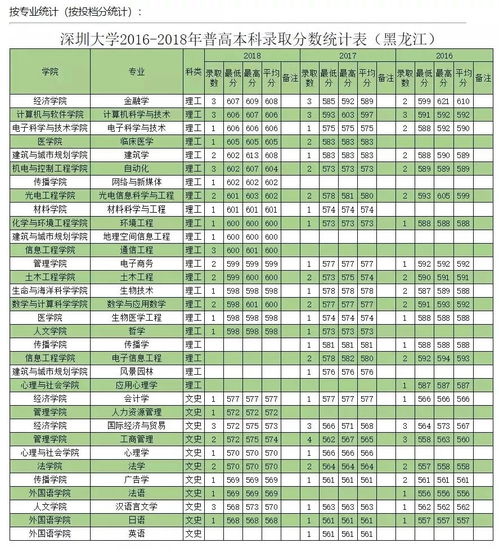 深圳大学文理自考报名官网,深圳自考报考官网是什么？