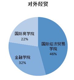 北京理工大学 航天工程专业硕士 就业前景如何？是否受歧视？读研每年一万学费，值得去读吗？