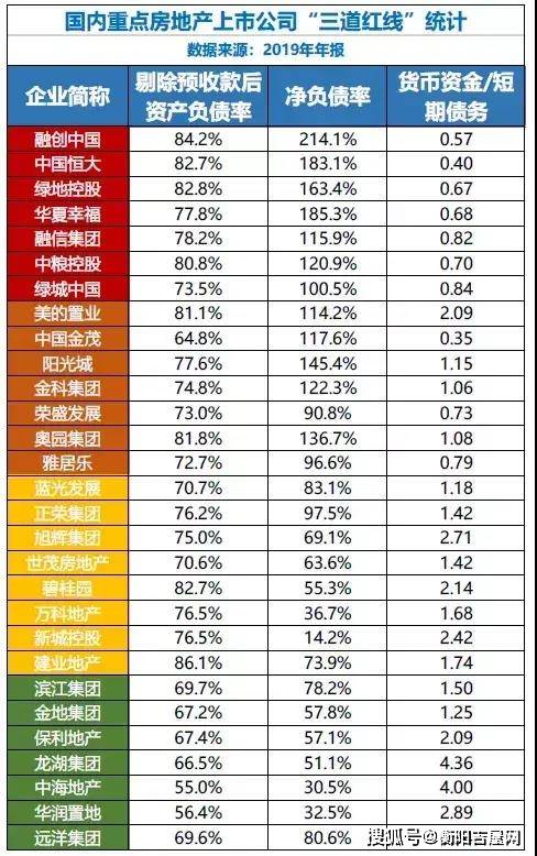 全国七折的背后 是广大购房者的智商税吗