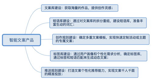 AI智能文案工具(ai文案生成器 github)