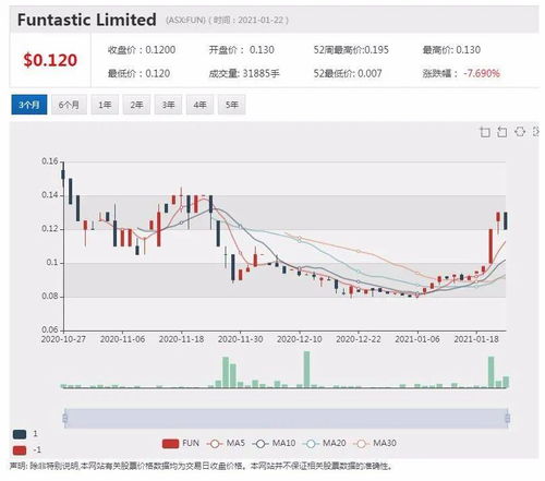 新上市股票/股票收益包括什么