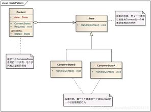 C 设计模式读书笔记之状态模式 State Pattern qq826364410的专栏 CSDN博客 