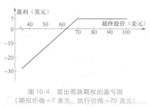 期权、期货及其他衍生产品的介绍