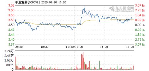 2022年7月30日平潭发展股票咋样