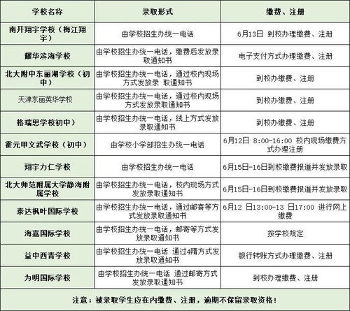 福州励志中学生（福州英才中学2021年招生学费？）