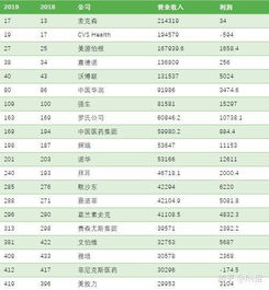 外企世界五百强医药代表最后一面到最后说一周之内给你答复。。。