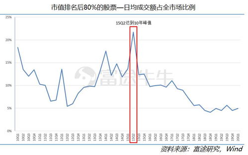 徐工科技怎么变得不到30块钱一股了 配股了吗？