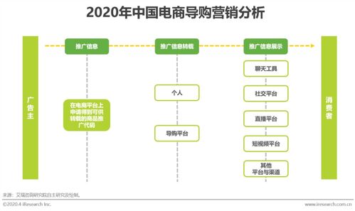 电商营销怎么控制成本？