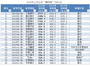 上市公司赚钱榜出炉 前十快让银行业承包了