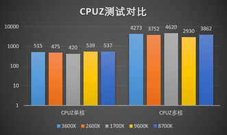 来自AMD新CPU的叫嚣,Ryzen5 3600X 我要打十个