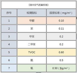 室内空气质量控制方案模板(室内空气质量规范)