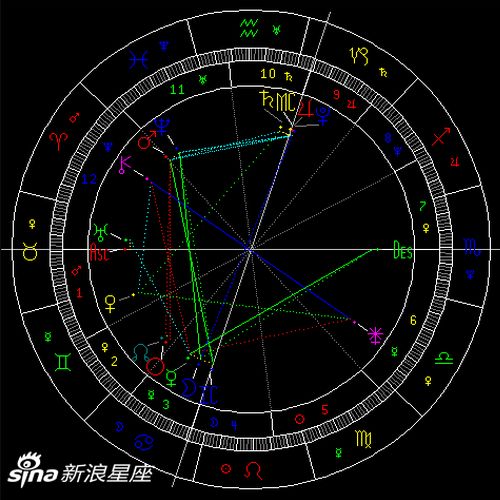 6月天象 金星拱土星 图